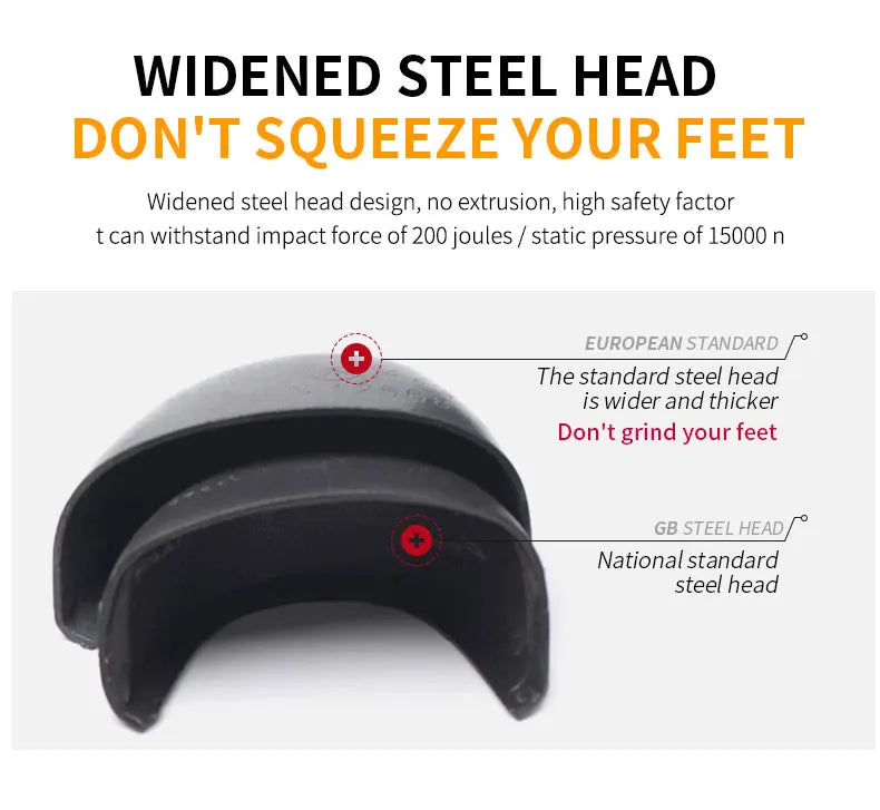 Safety Boots – Fast, Secure, and Compliant