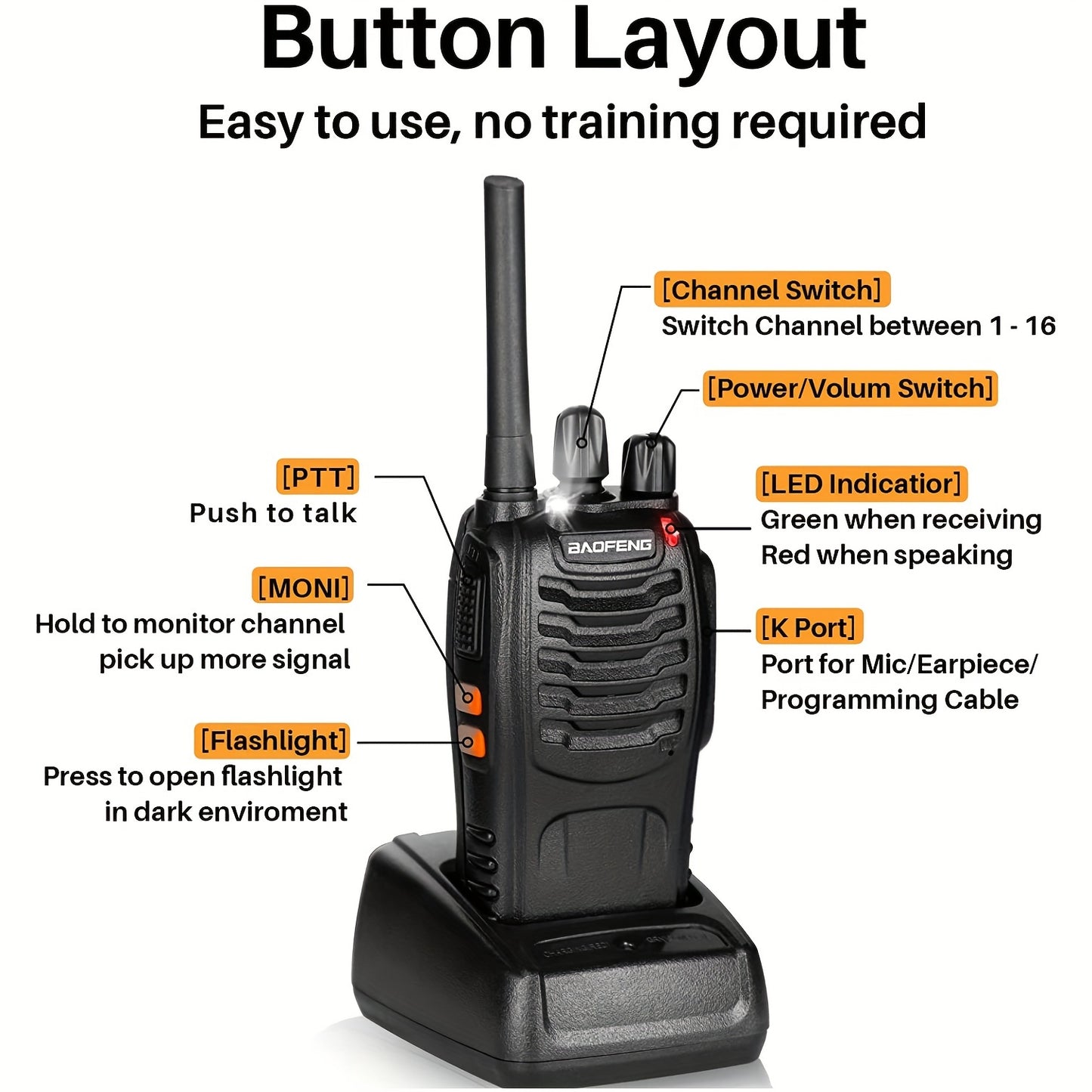 2pcs/1pc Cheap Handheld Two-Way Radio 88E, with LED Indicators And Integrated Antenna